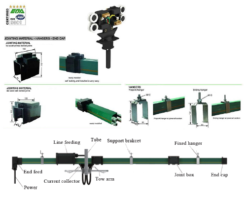 Enclosed Power Conductor